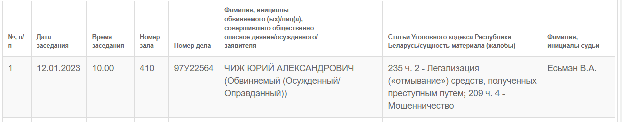 Из расписания суда Центрального района Минска на 12 января 2023 года.
