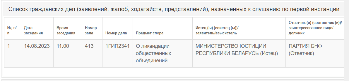 Сёння Вярхоўны суд ліквідуе Партыю БНФ, заўтра -- АГП