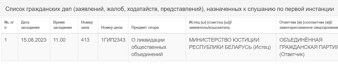 Сёння Вярхоўны суд ліквідуе Партыю БНФ, заўтра -- АГП