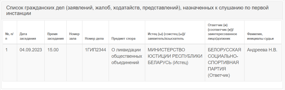 Белорусскую социально-спортивную партию тоже ликвидируют